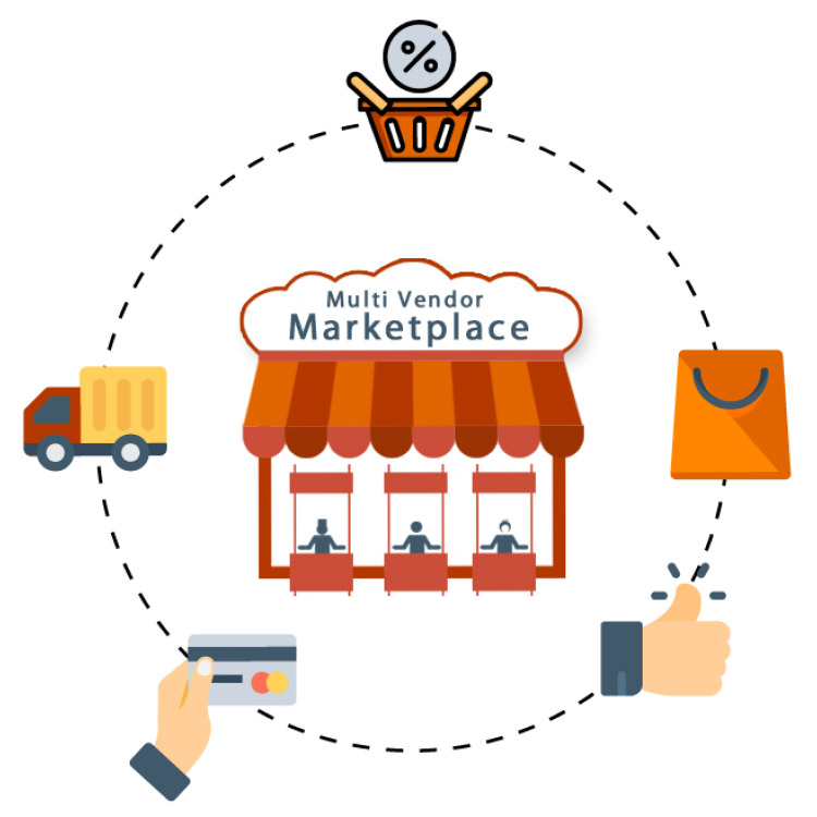 Grocery store eCommerce website development to sell your products online